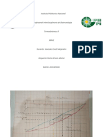 Diagrama de Equilibrio Proceso Isotermico