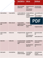 Cuadro Comparativo Sociedades Martinez