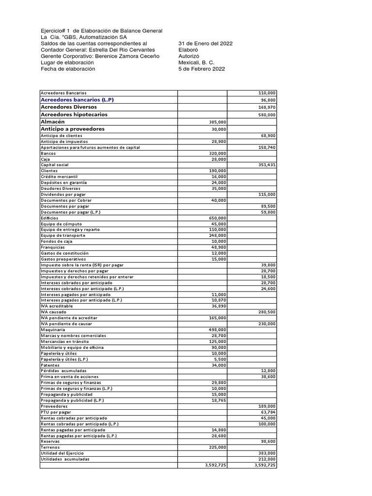 Practica A Resolver de Balance General | PDF | Contabilidad | Bancos