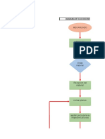 Diagramas de Flujo Mecanizado