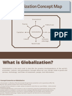 Globalization Concept Map