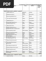 Consolidated List of Cold Chain Projects