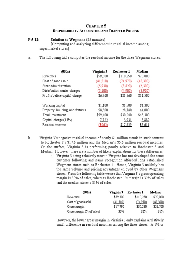 Module 5 Solutions1 PDF Book Value Used Car