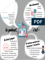 Podcast Definition