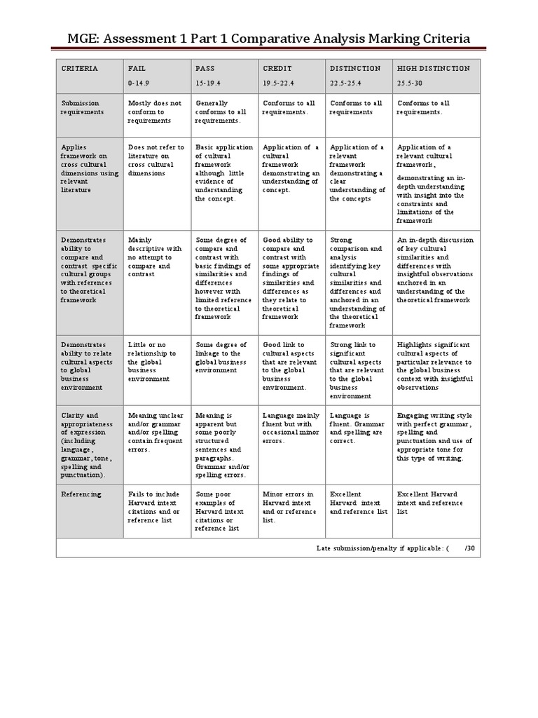 MGE: Assessment 1 Part 1 Comparative Analysis Marking Criteria | PDF ...