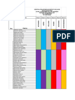 Fundamentals of Nursing Rle Rotation Plan 2022