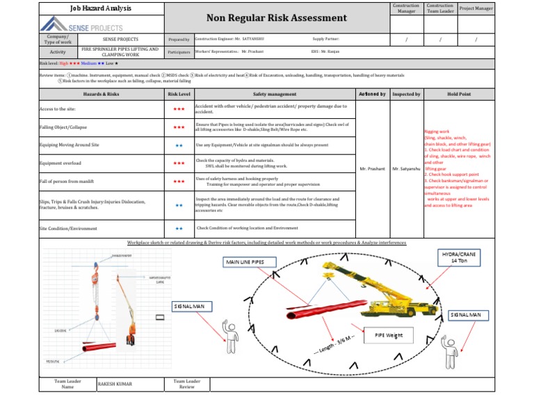 Fire System Pipes Lifting and Clamping Work Risk Analysis | PDF | Risk ...