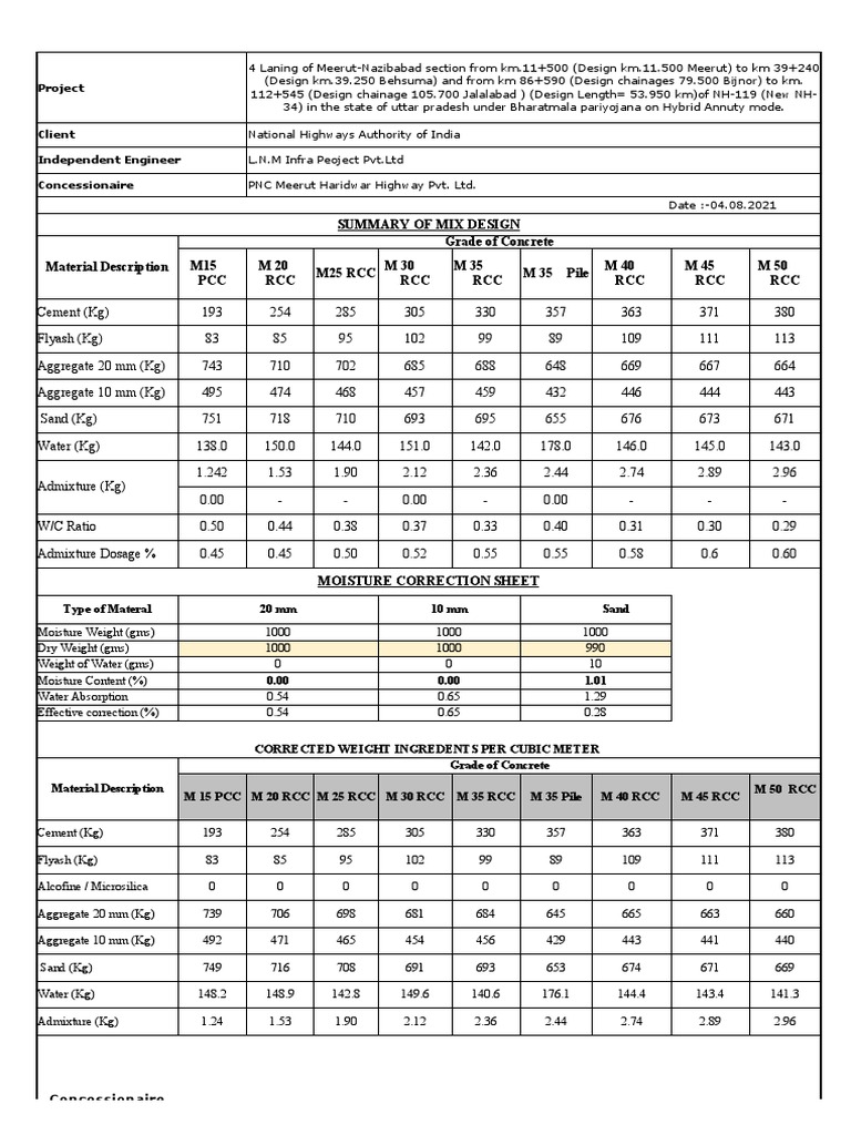 Summary of Mix Design Material Description Grade of Concrete M25 RCC M