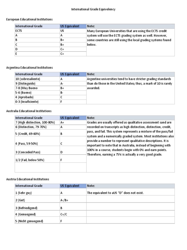 International Grade Equivalency Guide | PDF | Postgraduate Education ...