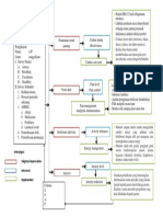 Toaz - Info Mind Map Asuhan Keperawatan PR