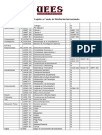 Ingeniería en Logística y Canales de Distribución Internacionales