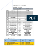 Data Anggota Kij 2021