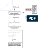 Mapa Conceptual de Simulacion