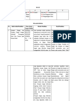 Analisis Jurnal - Kelompok C-Pratikum KMB - A'Genap