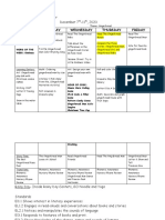 Mrs. Stell and Mrs. Farmer Lesson Plans For Week Of: December 7 - 11, 2020