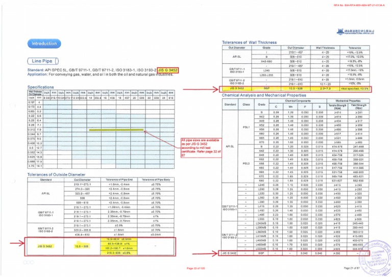 GI Pipe Catalogue PDF