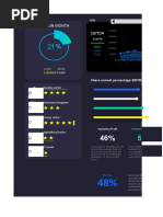 Dashboard For Ebitda Analysis Investments