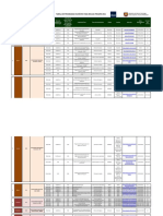 Tabela de Bolsas ProAfri 2021