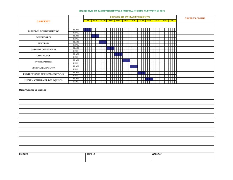 Planes de mantenimiento