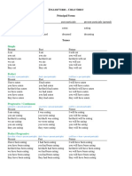 Notes - Verbs 1