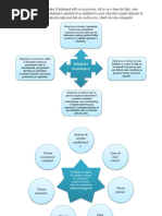 integrare economica1