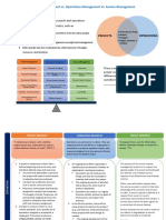 Project Management vs. Operational Management vs. Service Management