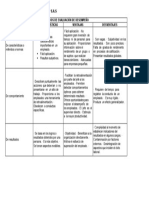 Métodos de evaluación de desempeño en empresa