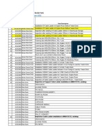 QA Yard List Inspection Summary