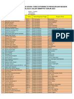 Diterima SBMPTN 2021