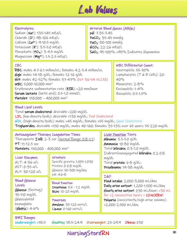 Essential Nursing Lab Values Guide | PDF | White Blood Cell | Magnesium