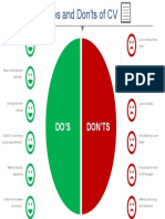 Dos and Donts of CV