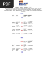 English Tenses Timeline Chart: Simple Active Simple Passive) Continuous Active Continuous Passive