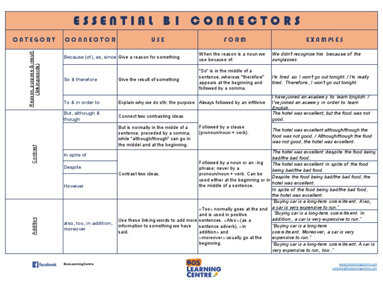 Essential B1 Connectors Category Connector USE Form Examples PDF