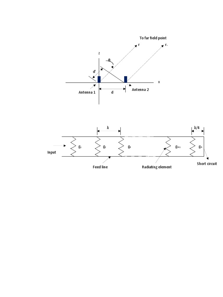 Antenna Configuration and Design Overview | PDF