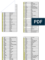 Verbs List