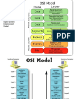 OSI Model: Open System Interconnect Model