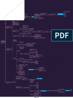 Karl Marx Mapa Conceptual