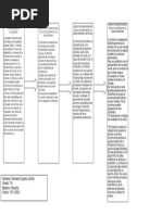 Diagrama de Filosofia