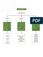 Tarea # 6 - Mapa Semantico