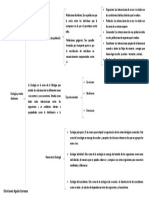 Ecologia-Tarea 1-Cuadro Sinoptico