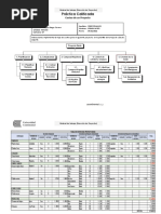 DIRECCION DE PROYECTOS