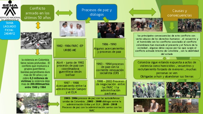 Mapa mental del conflicto armado en Colombia | PDF | Conflictos en ...