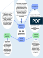 Mapa Conceptual Actividad 1