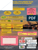 Nuevo Puerto de Veracruz Infografía