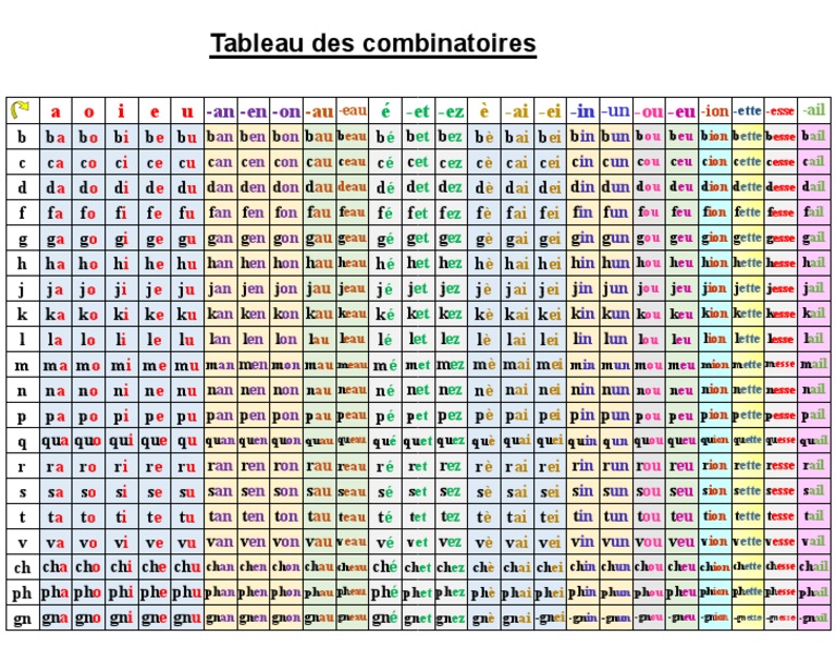 Tableau Des Combinatoires | PDF