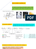 Reacciones Químicas