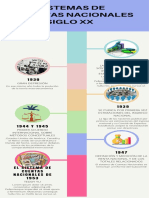 Infografía de Línea de Tiempo Con Personas y Fechas en Colores Diferentes