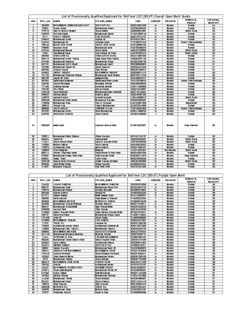 LDC Merit List (FINAL) Skill Test PDF Sindh Pakistan