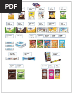 Analisis Margin Produk Sudirja Feb 2023 | PDF | Home & Garden