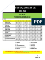 Odisha Joint Entrance Examination - 2021 (OJEE - 2021) : Seat Matrix For Mbbs/Bds Admission 2021-22